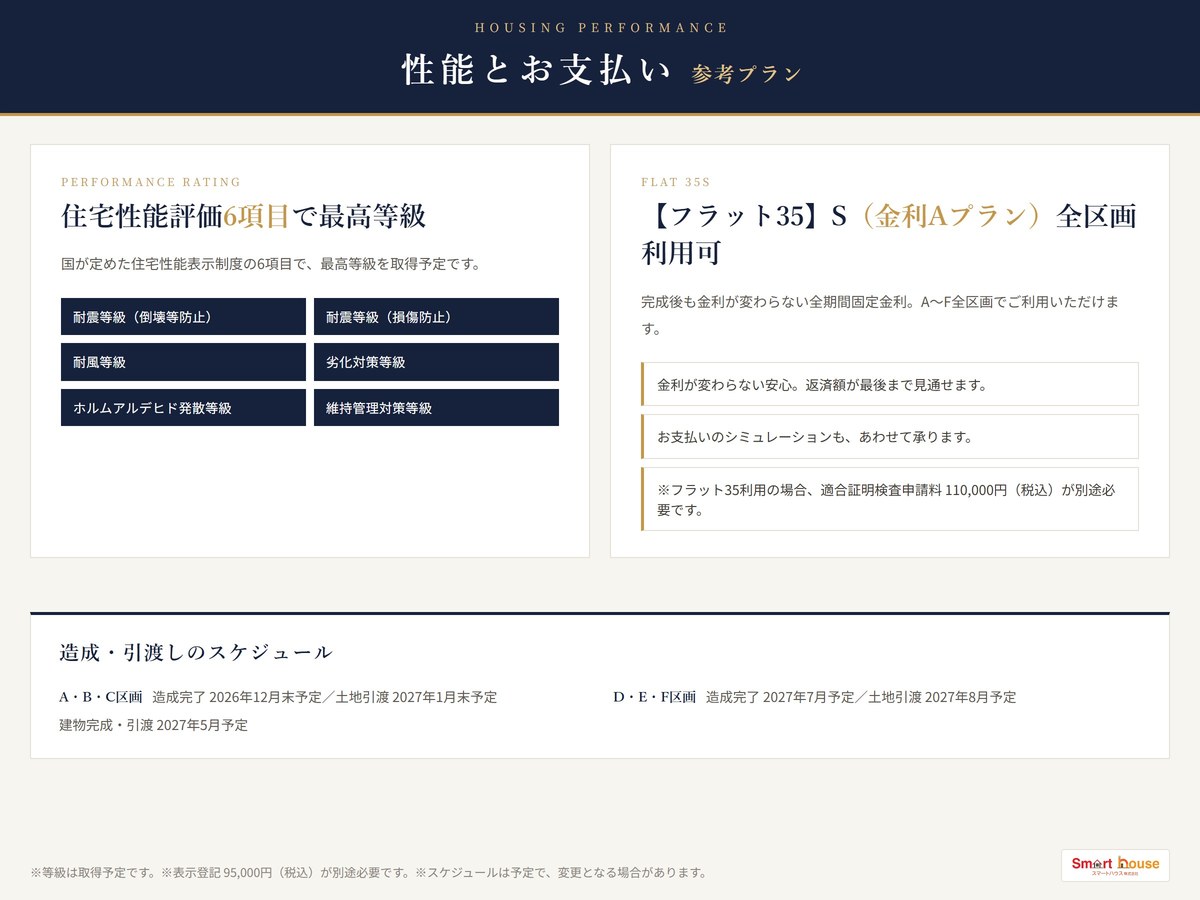 住宅性能評価6項目最高等級・フラット35S