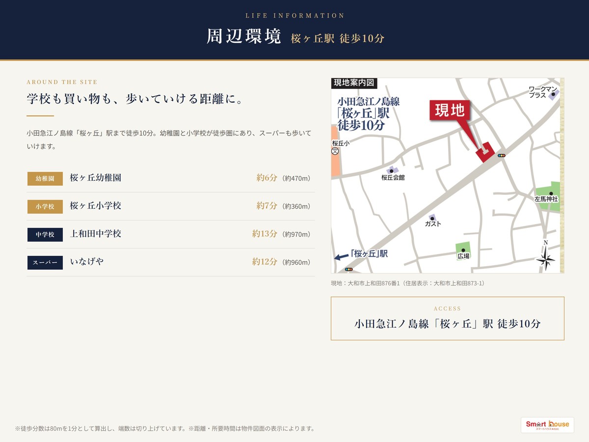 周辺環境 桜ヶ丘幼稚園・桜ヶ丘小学校・上和田中学校・いなげや 現地案内図